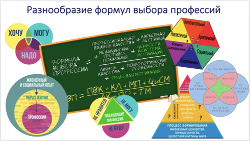 Формула выбора профессии.