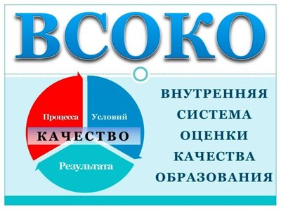 Cеминар-погружение по ВСОКО.